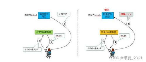 常見(jiàn)Web安全攻防 構(gòu)建網(wǎng)絡(luò)安全為基石的軟件開(kāi)發(fā)實(shí)踐