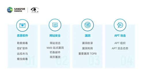 揭示年度新威脅 深信服發(fā)布《2019年網(wǎng)絡(luò)安全態(tài)勢報(bào)告》