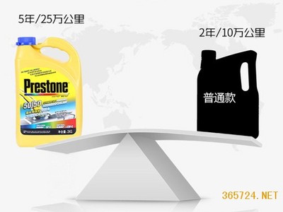 2021潤(rùn)滑油趨勢(shì):品牌做小,工廠做大