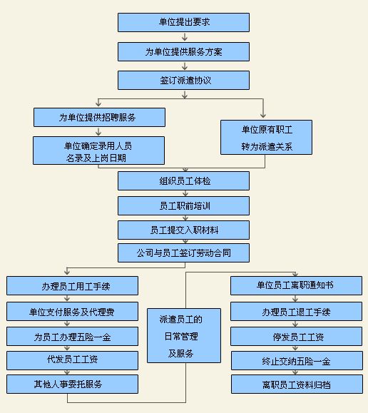 勞務派遣 靈活用工的雙刃劍與規范化發展之路