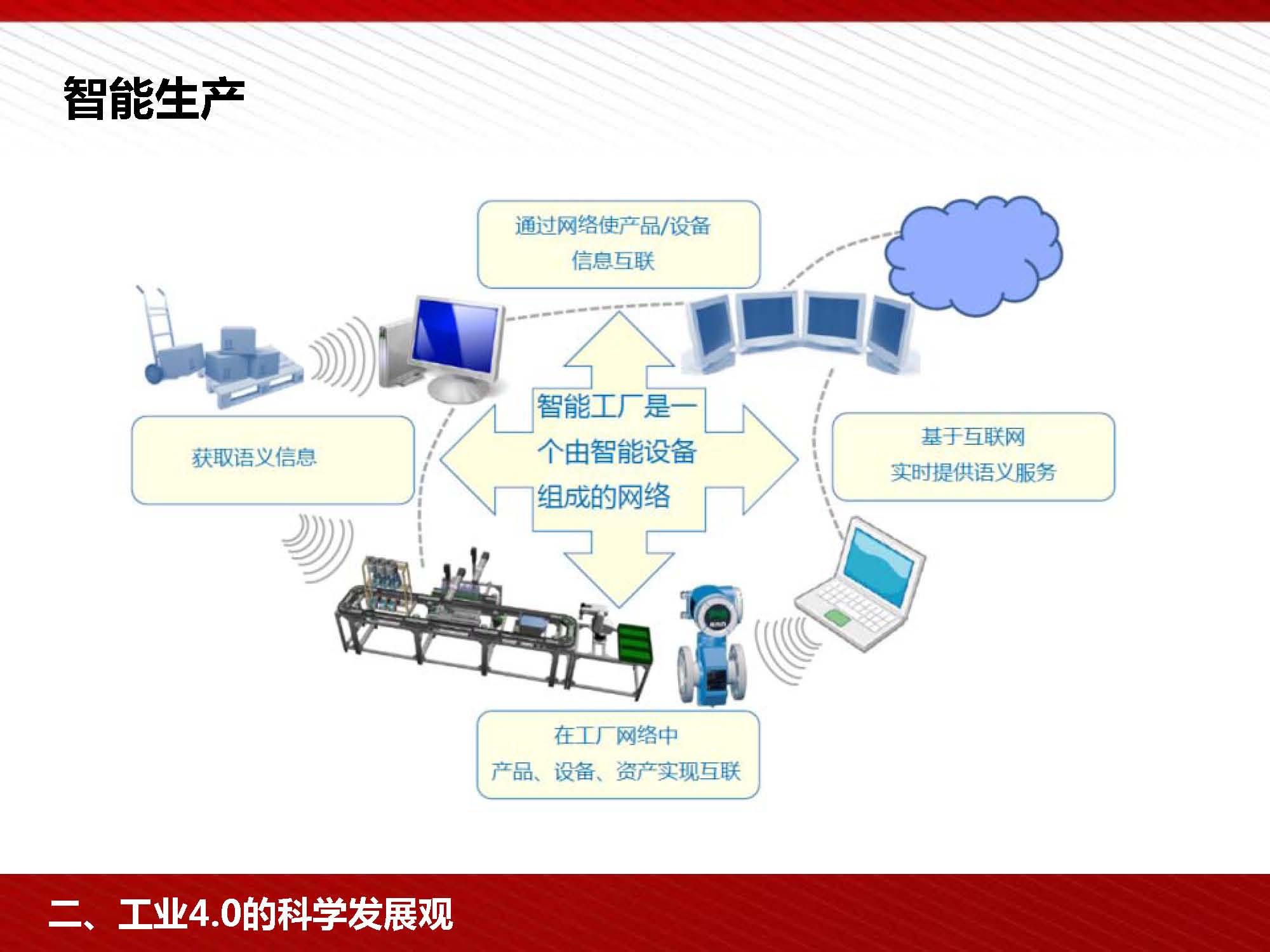 富士康工業(yè)4.0與中國制造2025培訓PPT(中層干部)