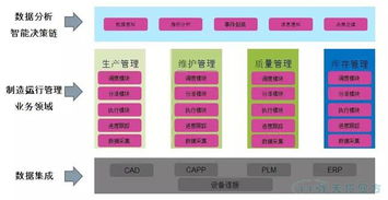 工業(yè)互聯(lián)網(wǎng)時(shí)代生產(chǎn)運(yùn)營管理系統(tǒng)能滿足客戶什么需求