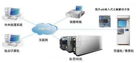 悅升TI-C1037U-A 應用于地鐵自動售票系統